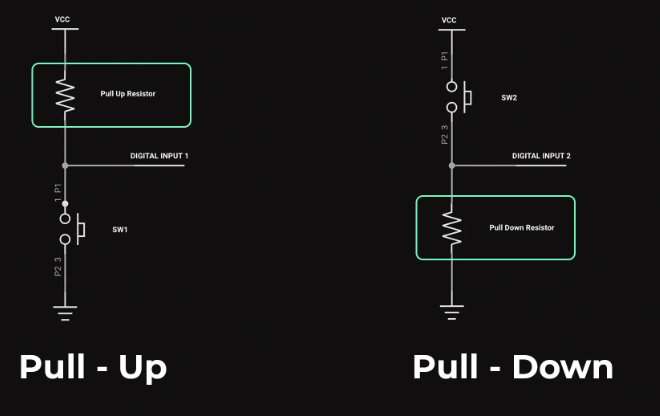 Pull-Up vs. Pull-Down Resistors: Function, Selection, and Applications