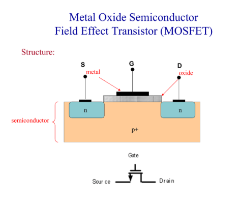  Metal-Oxide-Semiconductor Field-Effect Transistor (MOSFET)