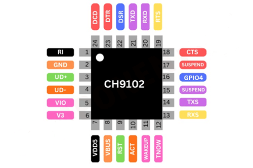 CH9102 Pinout Configuration
