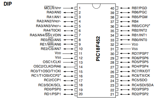 PIC18F452 Pinout Details