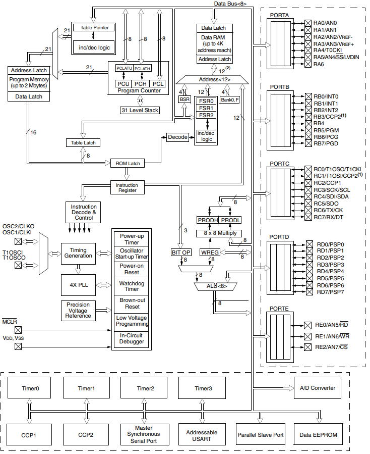 Functional Block Diagram
