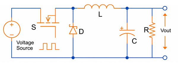 How a Buck Regulator IC Works