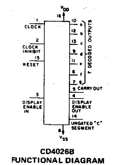  CD4026B Functional Diagram