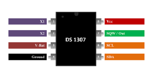 DS1307 Pin Configuration
