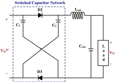 Varactor Diode vs Switched Capacitor Networks