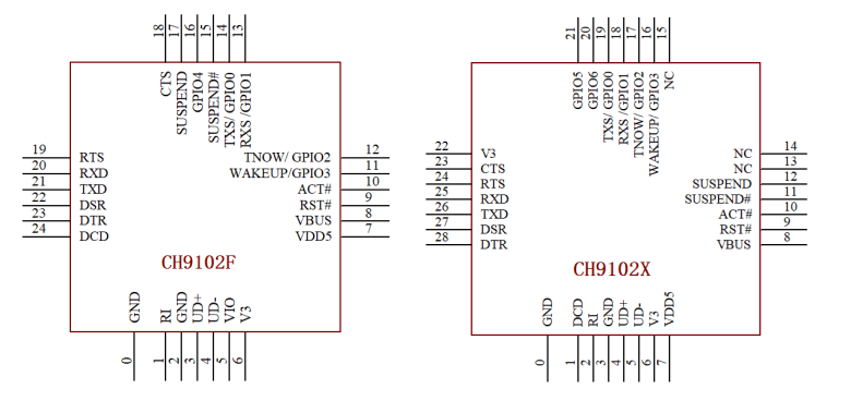 CH9102