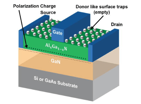 HEMT (High Electron Mobility Transistor)