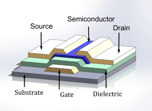 TFT (Thin-Film Transistor)