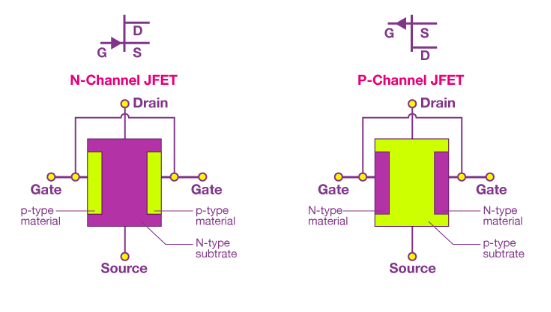 Junction Field-Effect Transistor (JFET)
