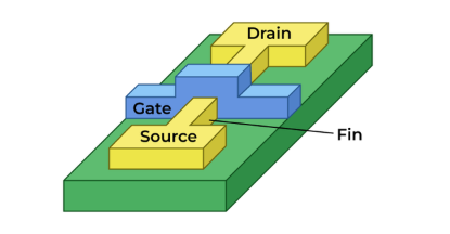 FinFET (Fin Field-Effect Transistor)