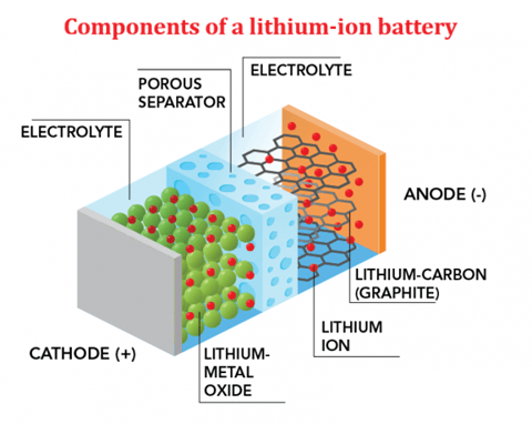 Lithium-Ion Battery