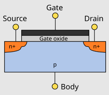 Structure and Terminals of FETs