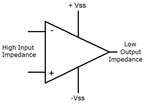 Input and Output Impedance in Operational Amplifiers